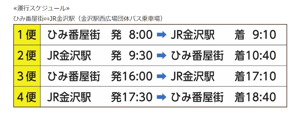 運行スケジュール