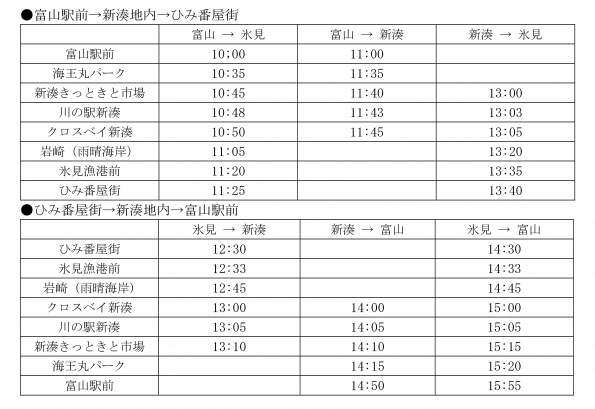 2day 富山→氷見 