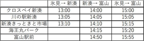 1day氷見→富山 