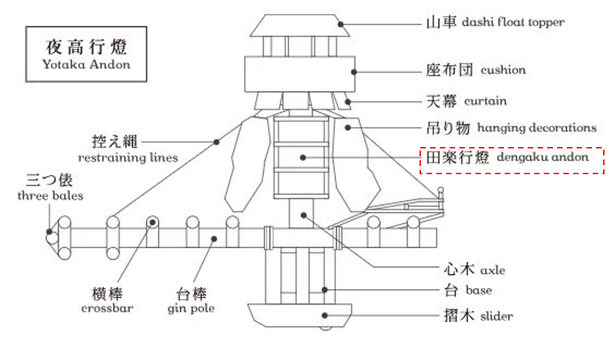 夜高行燈　図