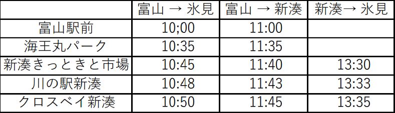 1day 富山→氷見 